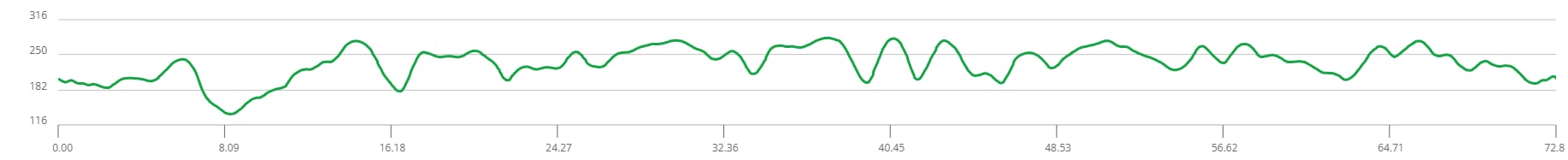 23 dénivelé du 12 km