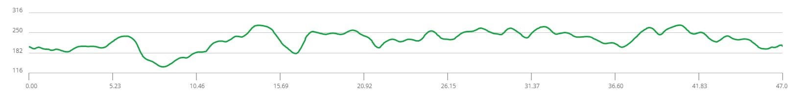 38+ dénivelé du 31 km