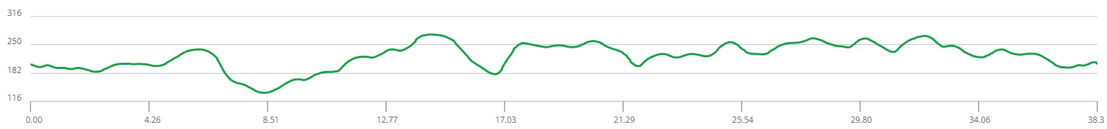 64 dénivelé du 45 km